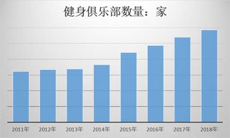 健身行業|運動服務業發展趨勢(2023年)